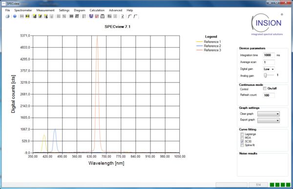 SPECview evaluation software