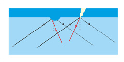 Illustration - Microbending Loss